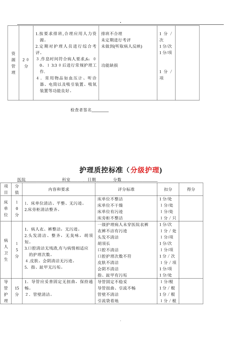 2024年护理质控检查表_第3页