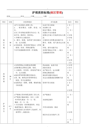 2024年护理质控检查表
