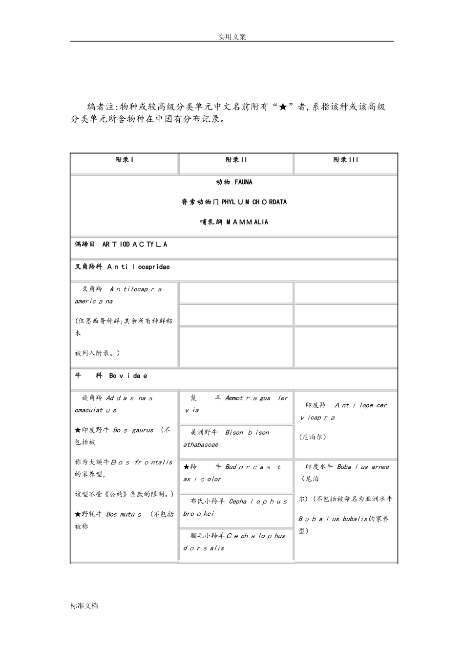 2024年华盛顿公约附录_第2页