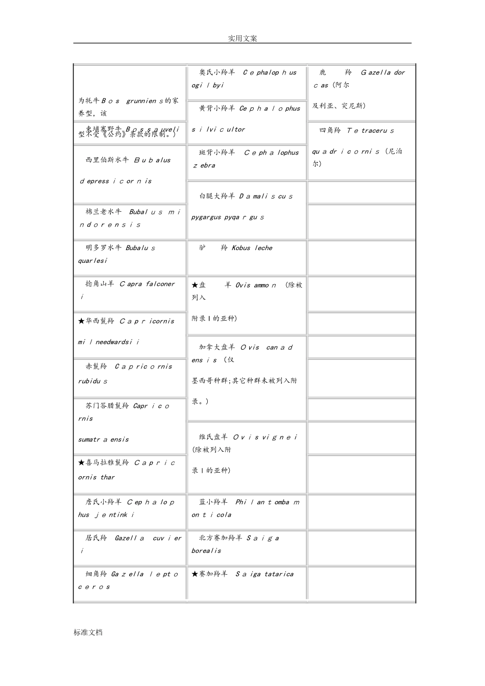 2024年华盛顿公约附录_第3页