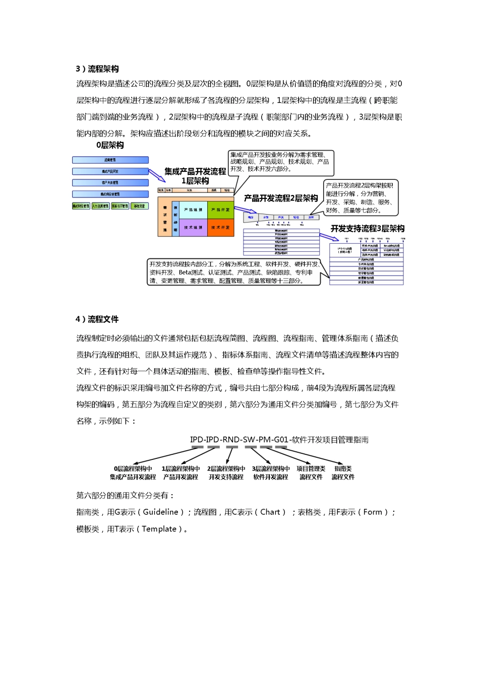 2024年华为流程管理体系介绍_第2页