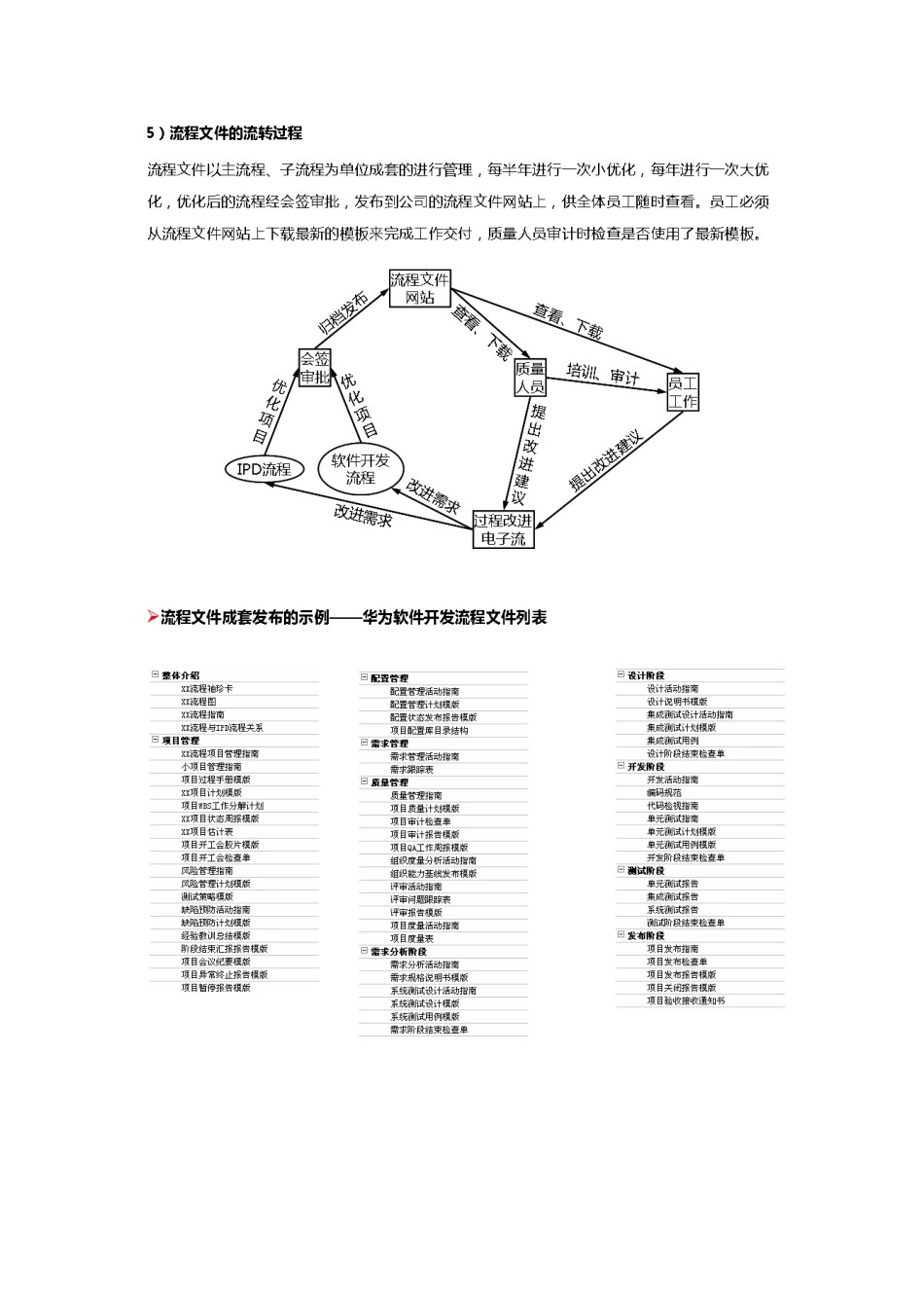 2024年华为流程管理体系介绍_第3页