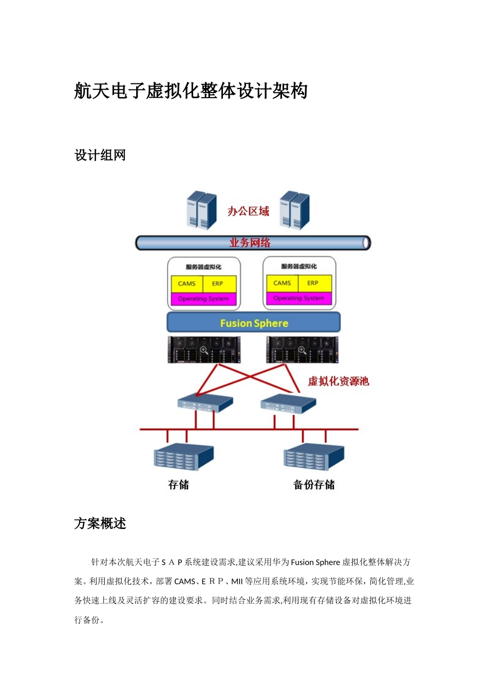 2024年华为虚拟化技术方案_第2页
