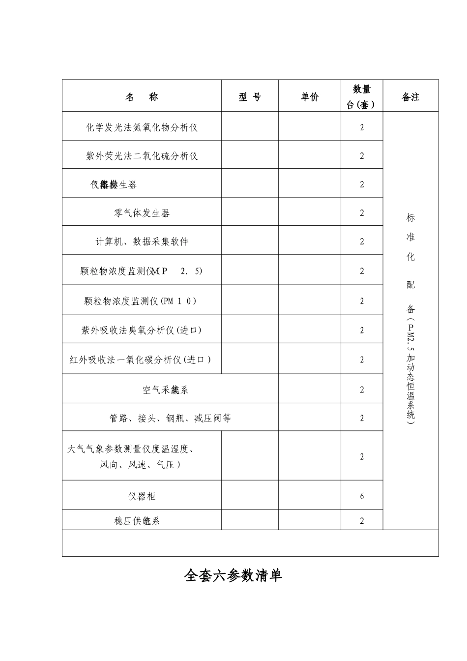 2024年环境空气质量监测系统技术参数汇总_第2页