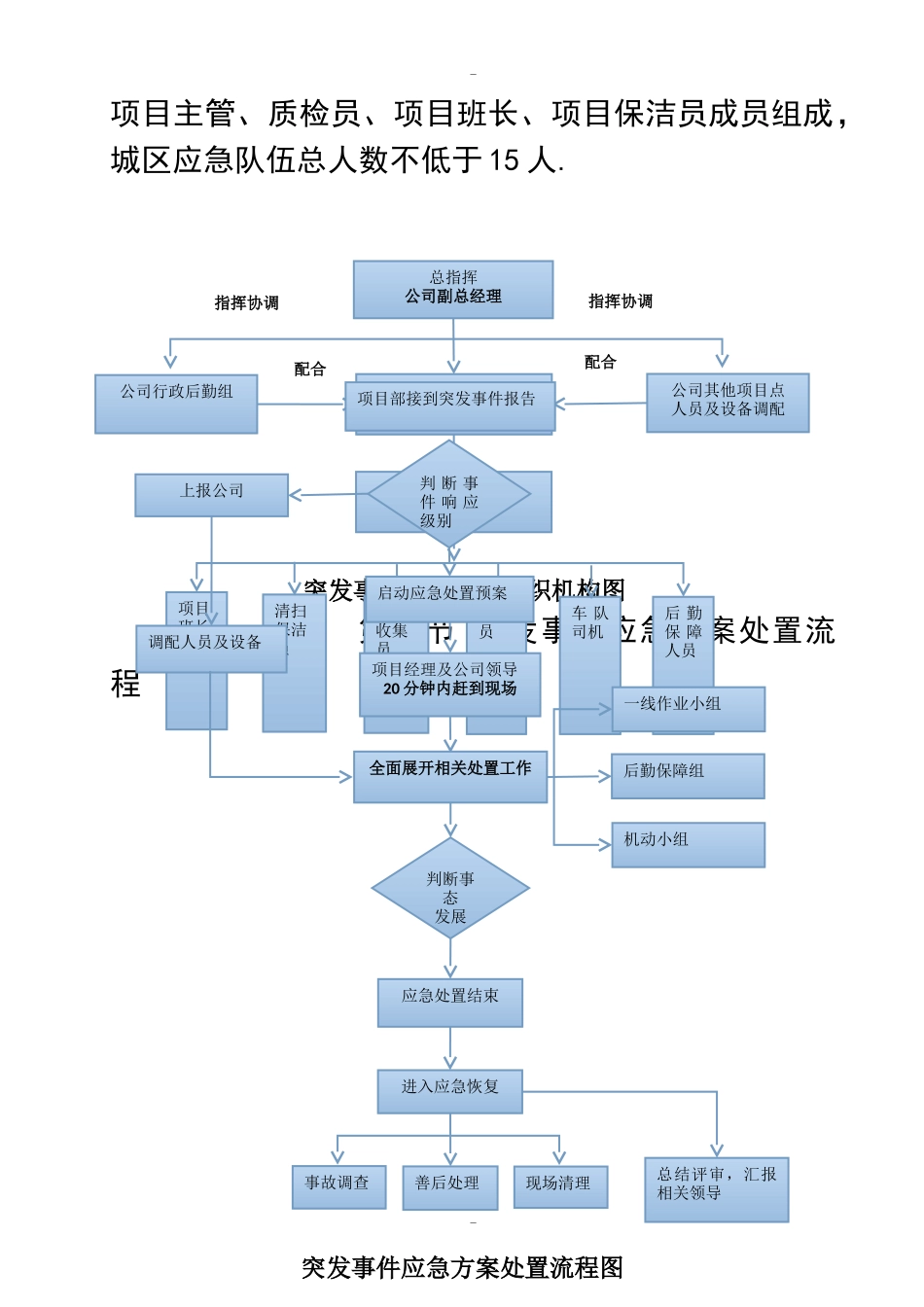 2024年环卫项目应急预案_第3页