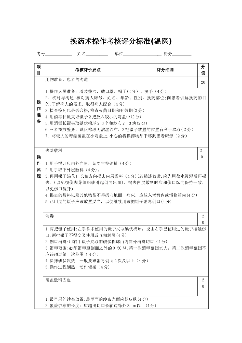 2024年换药术评分标准_第1页