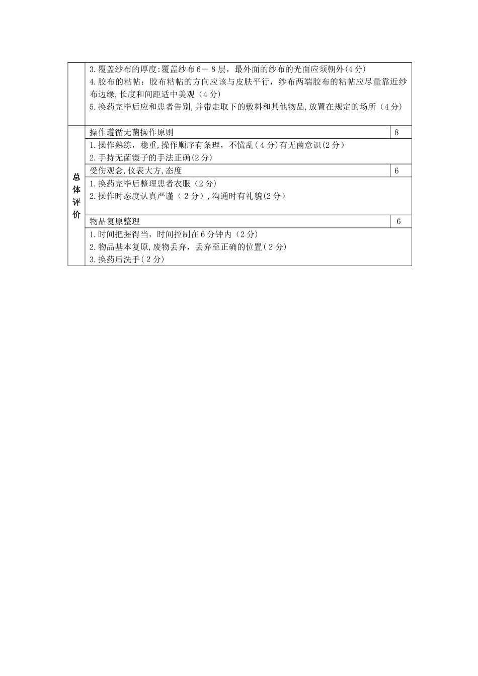 2024年换药术评分标准_第2页