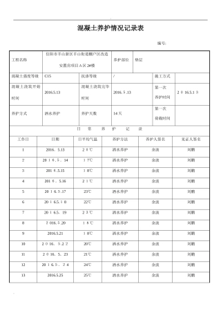 2024年混凝土养护记录表