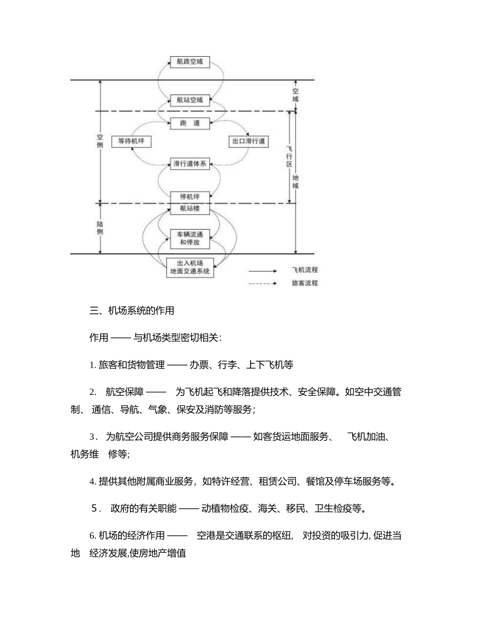 2024年机场运营与管理要点_第3页