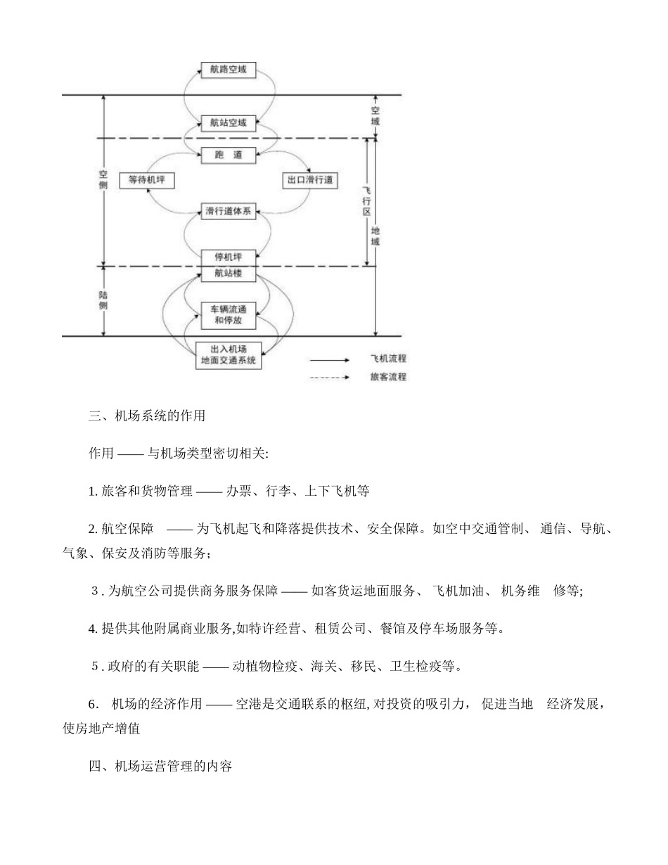 2024年机场运营与管理要点完整版_第2页