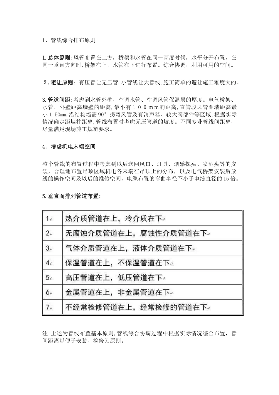 2024年机电管线综合排布原则_第2页
