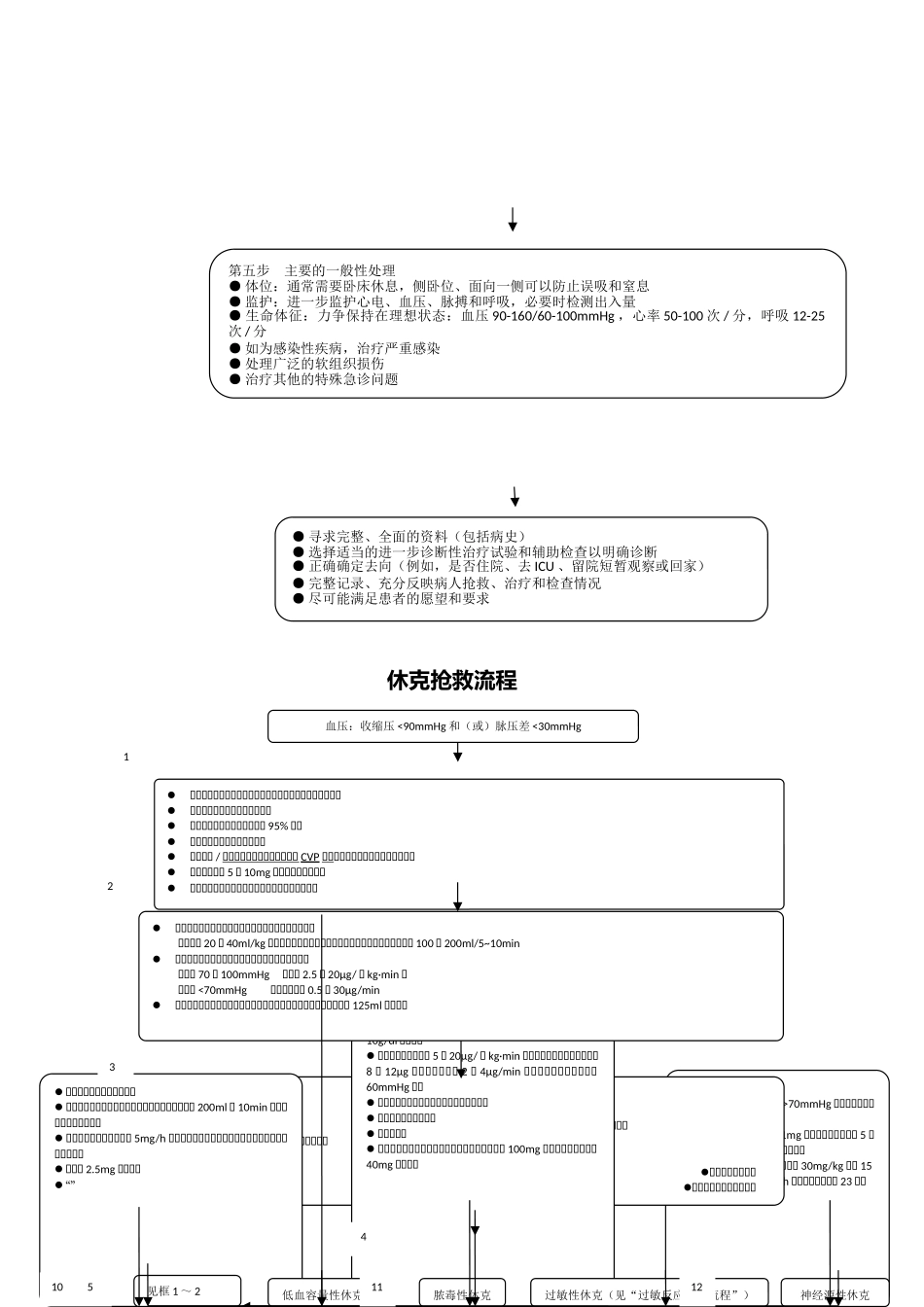 2024年急诊科各急救流程图_第2页