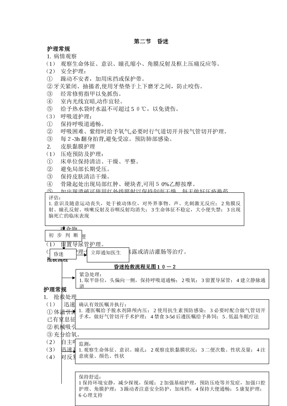 2024年急诊科各种常见疾病的抢救流程_第2页