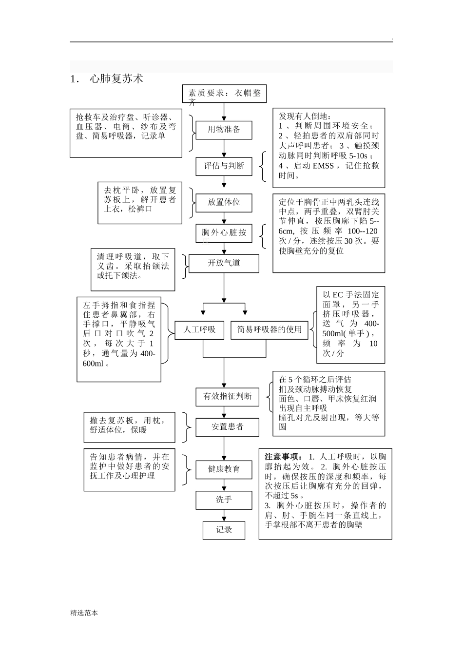 2024年急诊科急救流程完整版_第2页