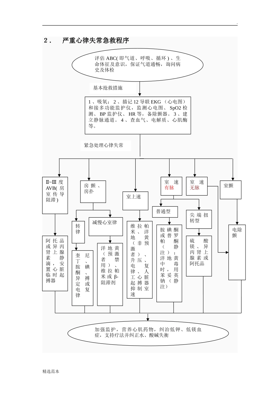 2024年急诊科急救流程完整版_第3页