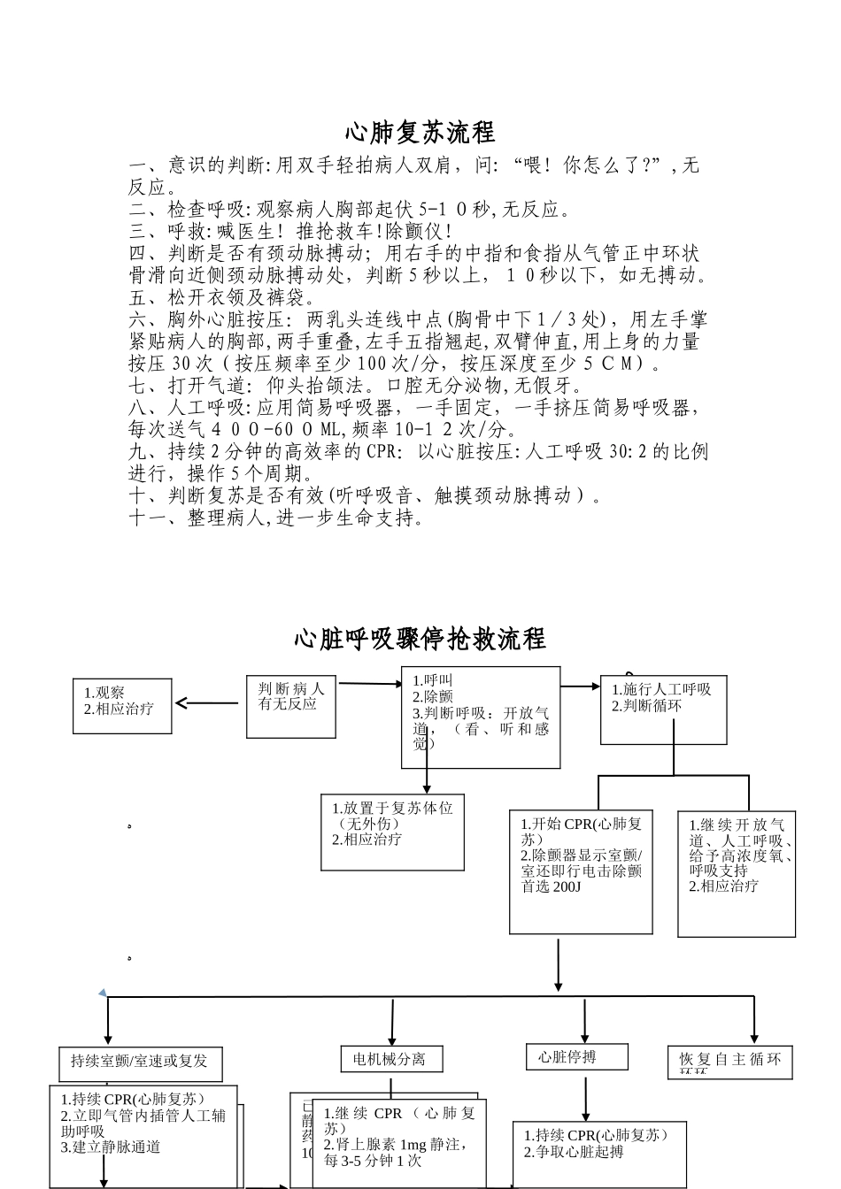 2024年急诊抢救流程图_第1页