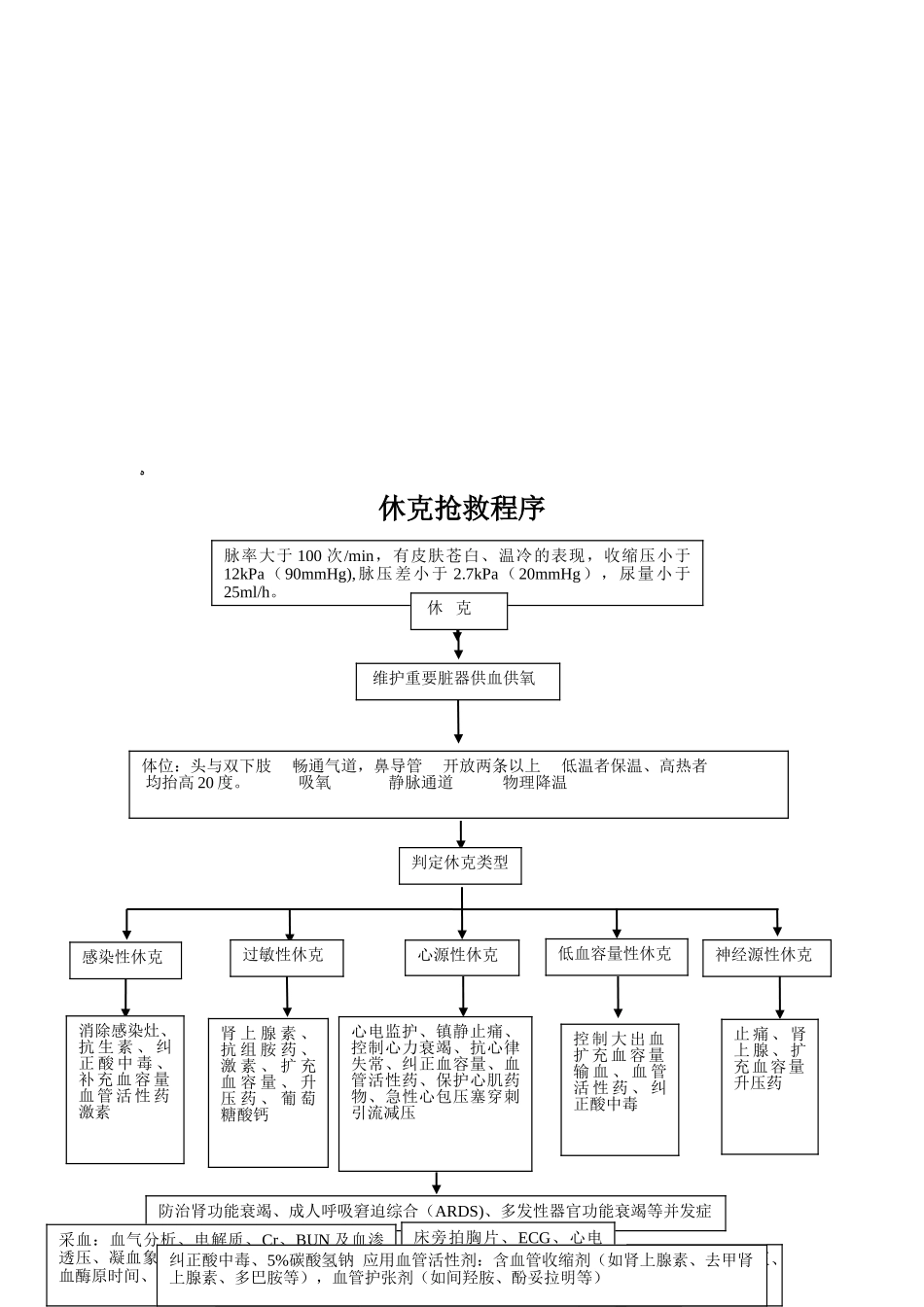 2024年急诊抢救流程图_第3页