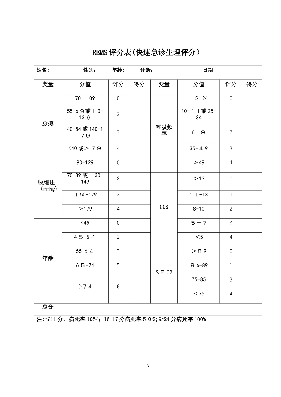 2024年急诊抢救室常用评估量表_第3页