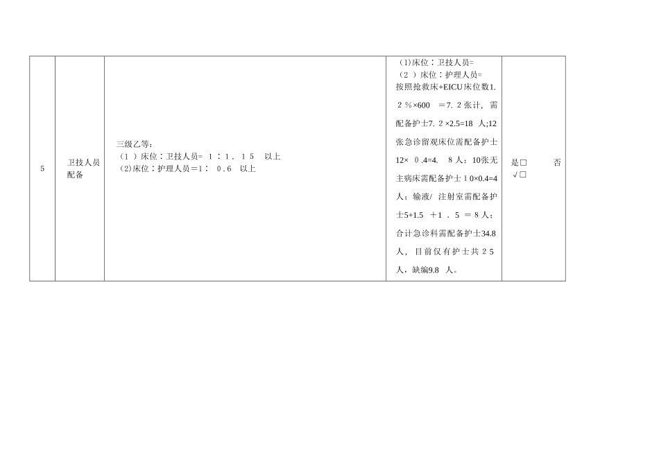 2024年急诊三级综合医院评审标准_第2页