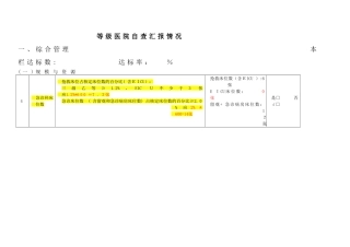 2024年急诊三级综合医院评审标准