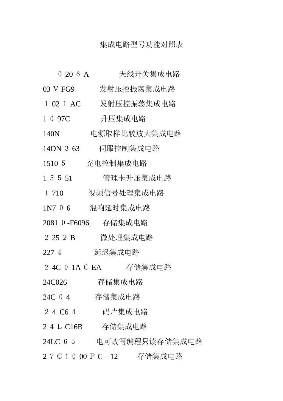 2024年集成电路型号功能对照表_第1页