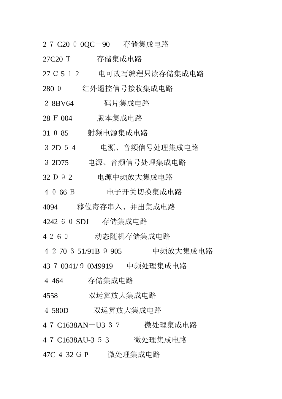 2024年集成电路型号功能对照表_第2页