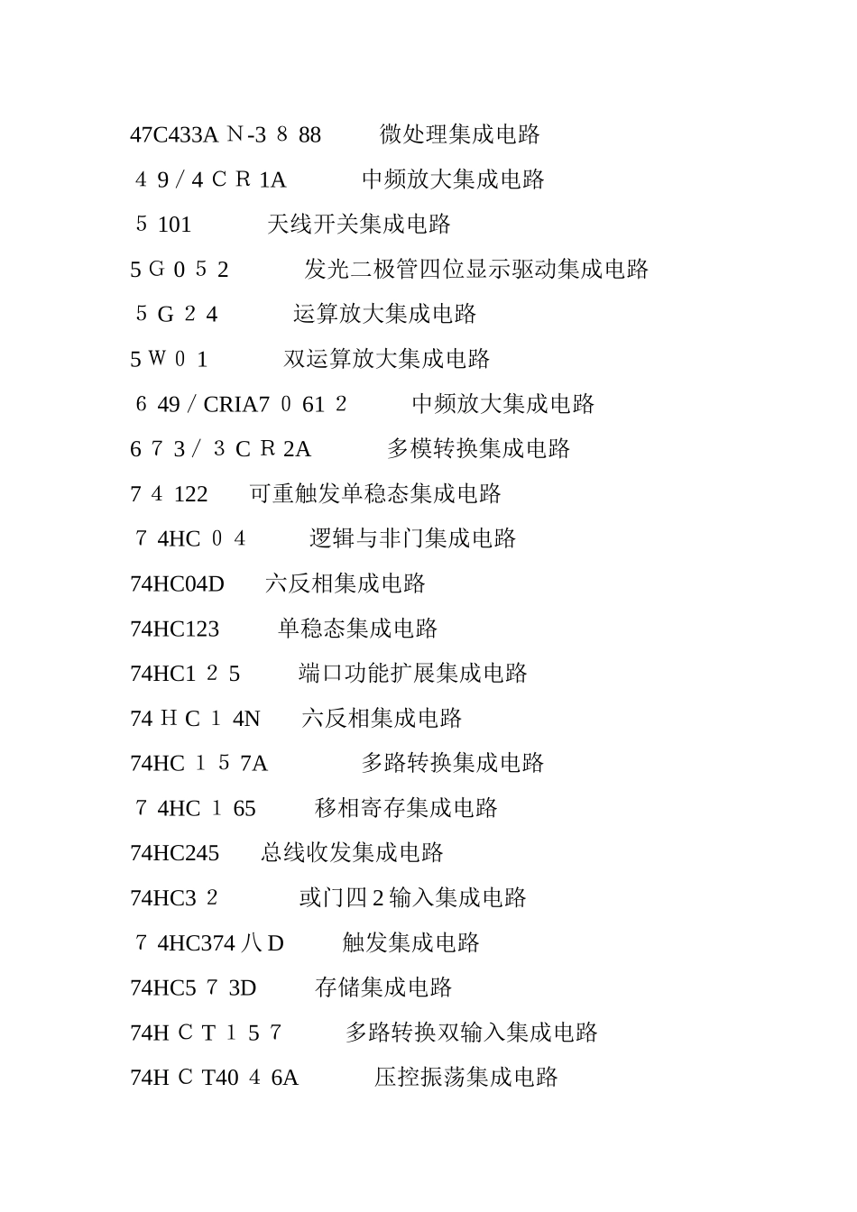 2024年集成电路型号功能对照表_第3页