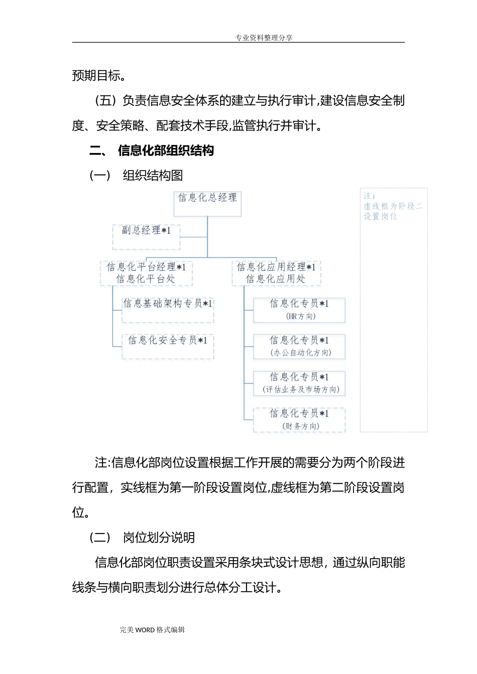 2024年集团信息化部组织架构和岗位职责_第2页