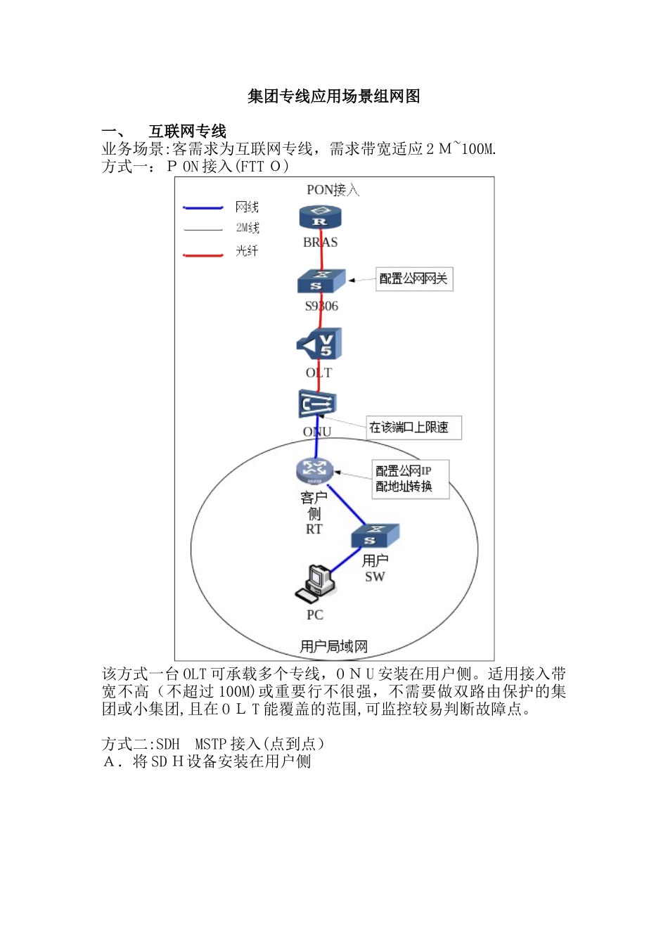 2024年集团专线应用场景组网图_第1页