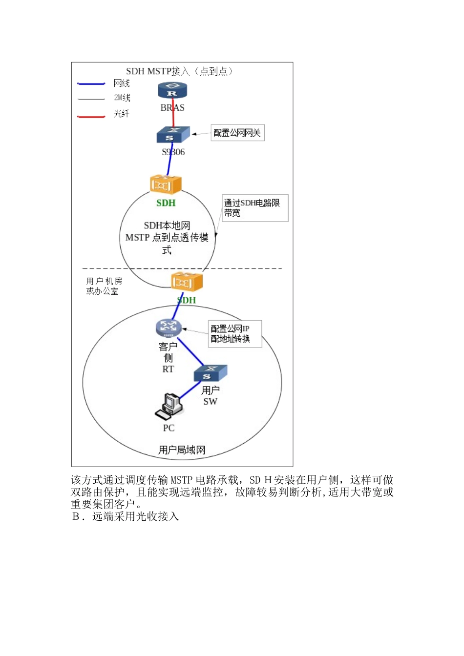 2024年集团专线应用场景组网图_第2页