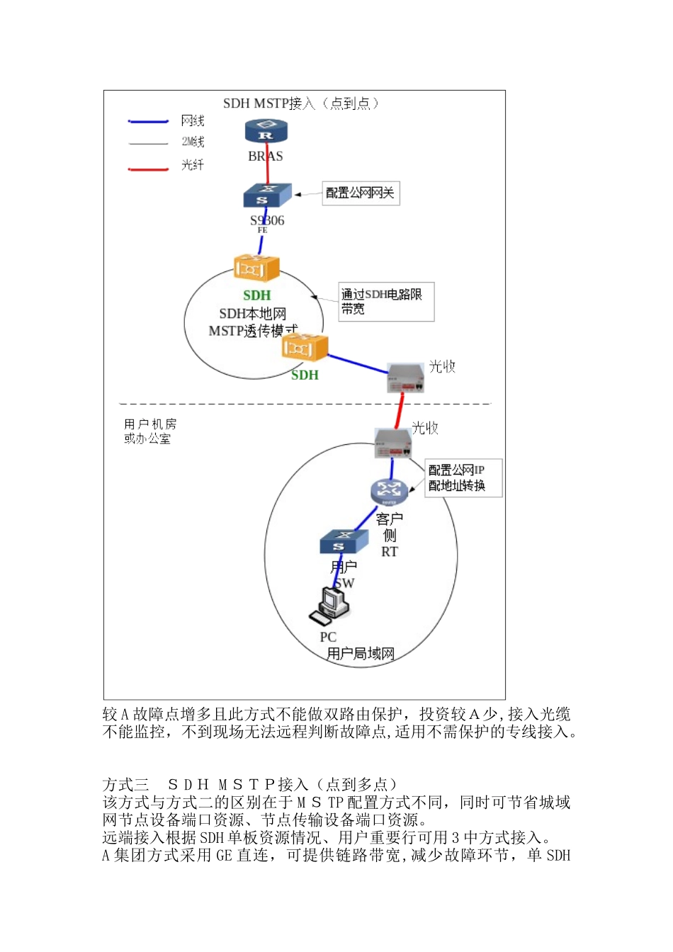 2024年集团专线应用场景组网图_第3页
