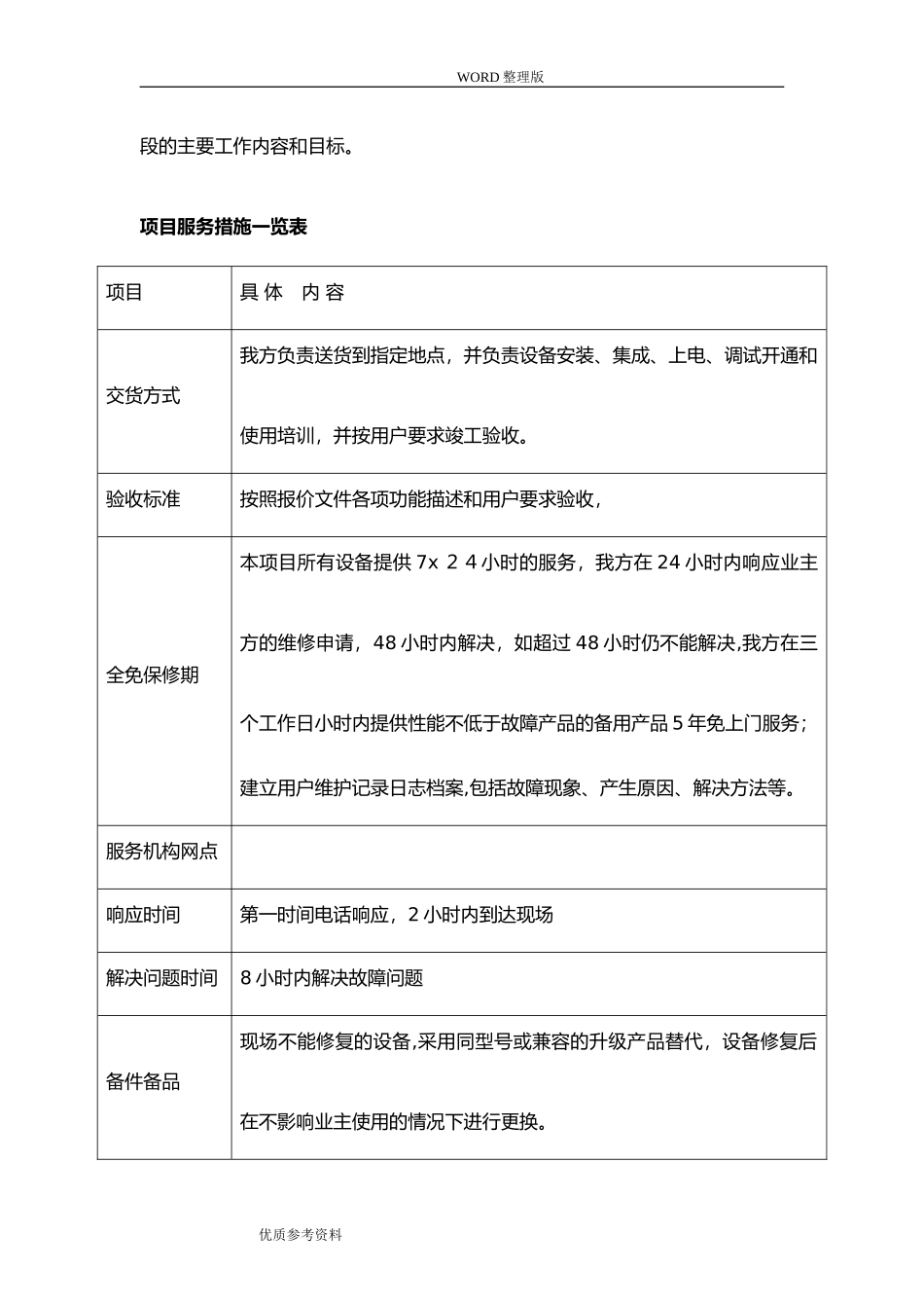 2024年技术服务、技术培训、售后服务的内容及措施_第3页