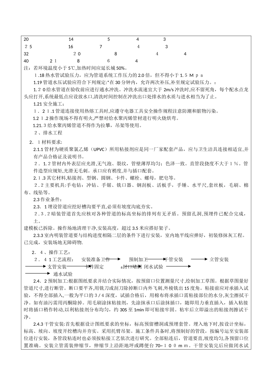 2024年技术交底水电班组_第3页