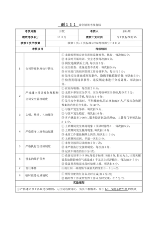2024年加气站各岗位考核实施细则