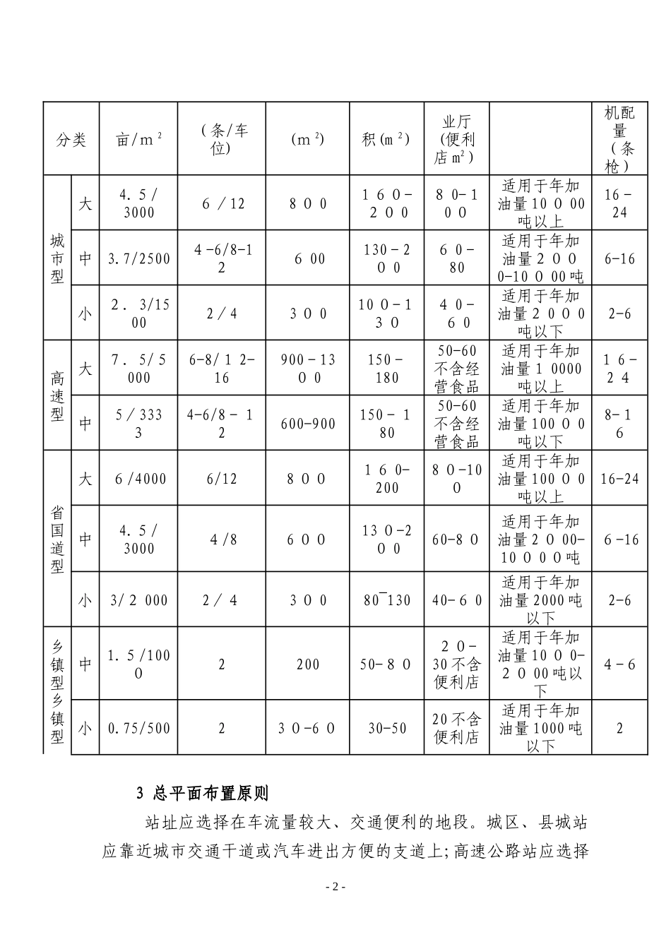 2024年加油站建设标准_第2页