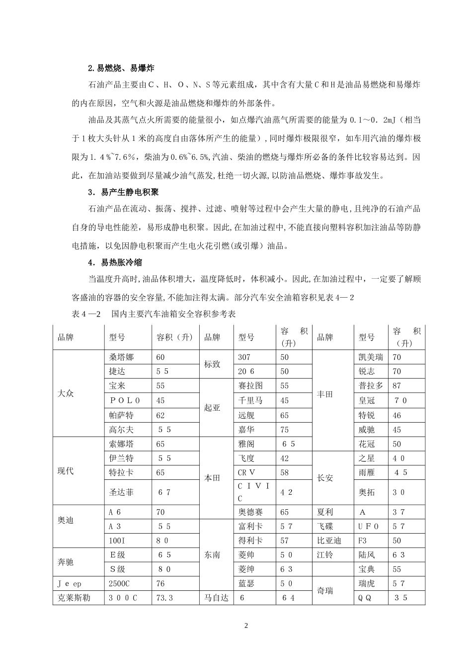 2024年加油站油品知识_第2页