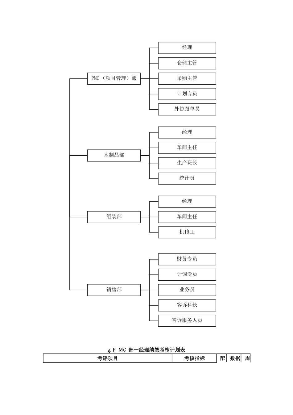 2024年家具制造公司绩效_第2页