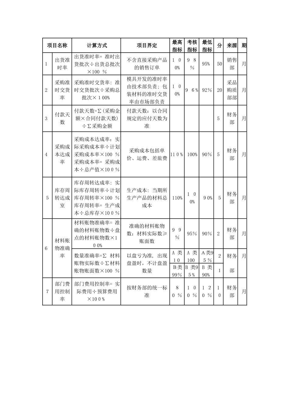 2024年家具制造公司绩效_第3页