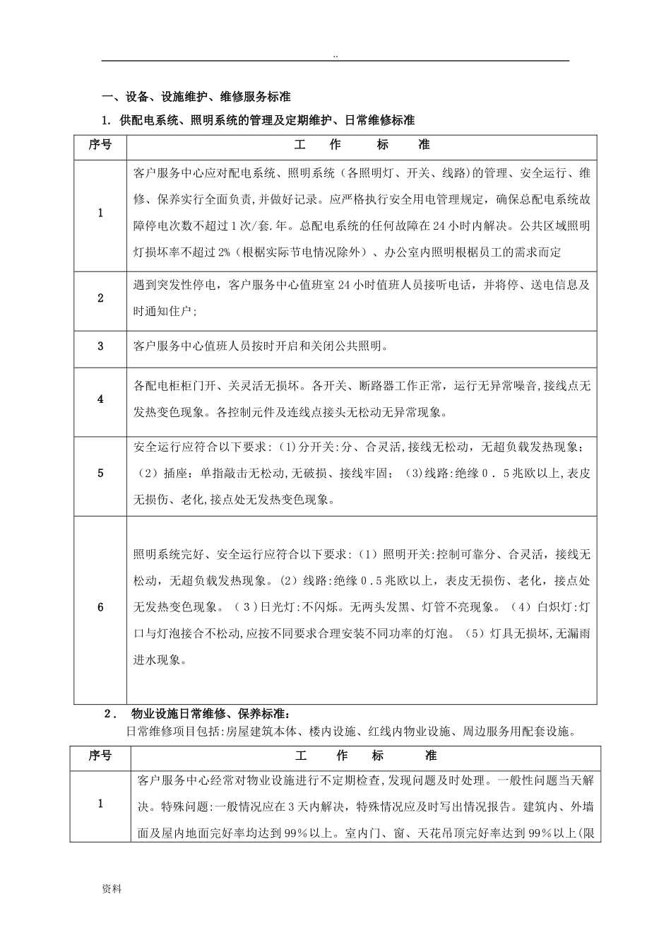 2024年甲级写字楼服务标准_第1页