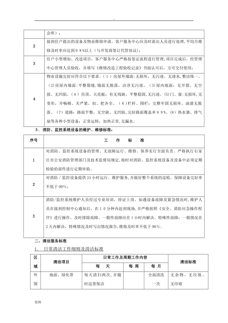 2024年甲级写字楼服务标准_第2页