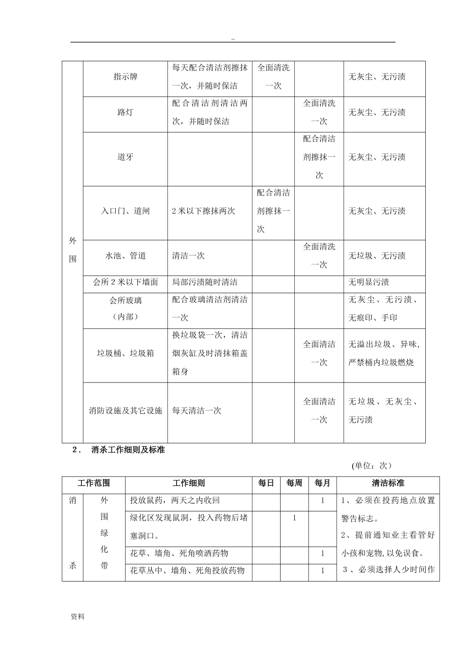 2024年甲级写字楼服务标准_第3页
