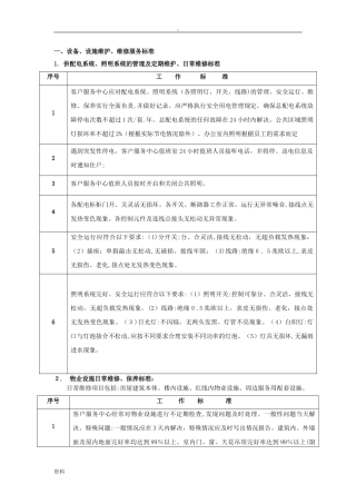 2024年甲级写字楼服务标准