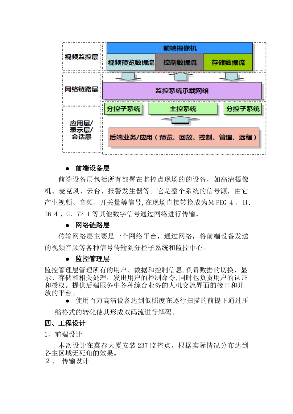 2024年监控技术综合方案_第3页
