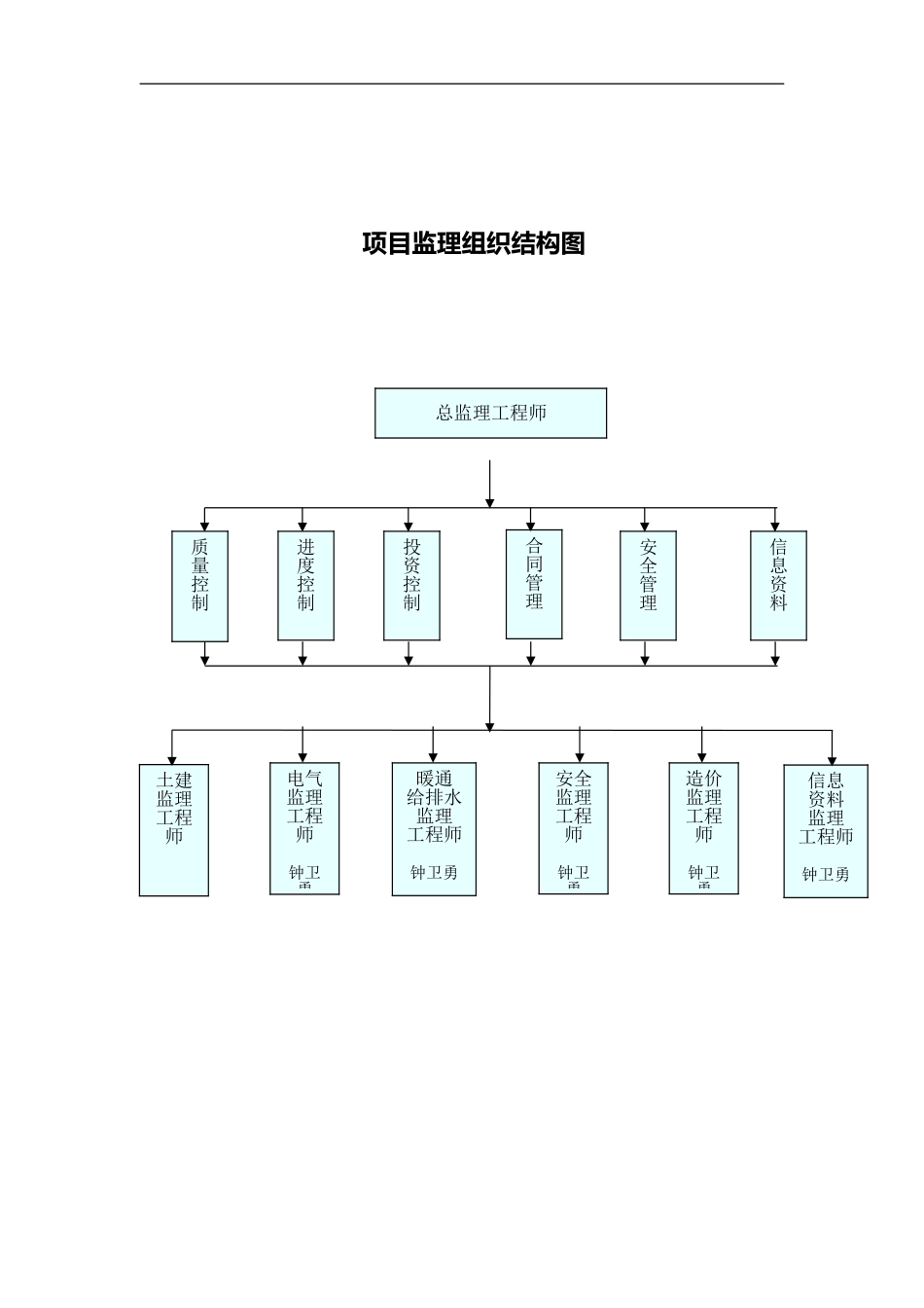 2024年监理项目组织结构图全_第1页