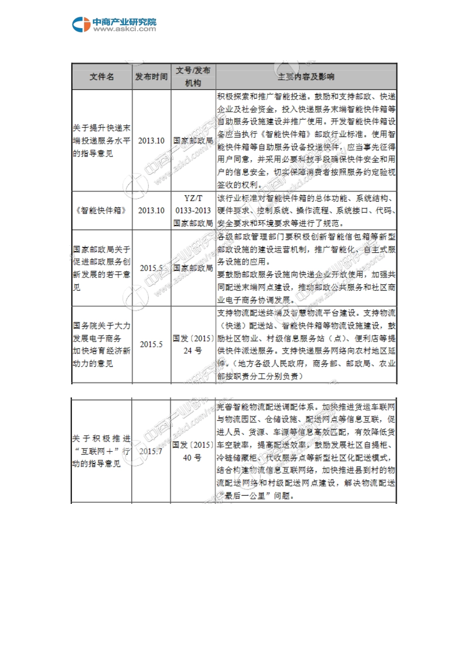 2024年简析智能快递柜产业链及主要品牌_第3页