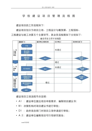 2024年建设项目管理流程图