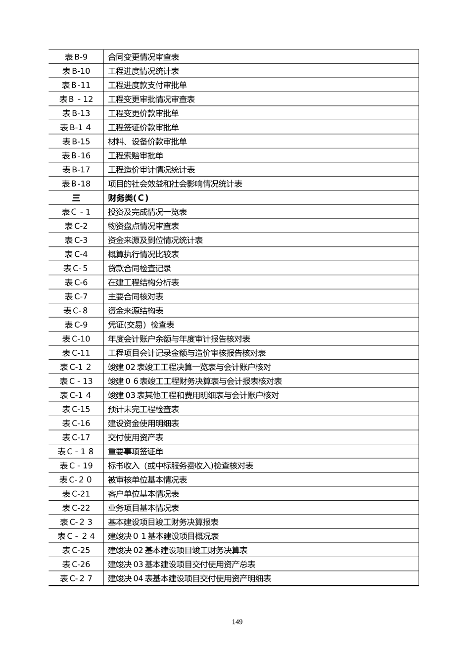 2024年建设项目全过程审计用表_第2页