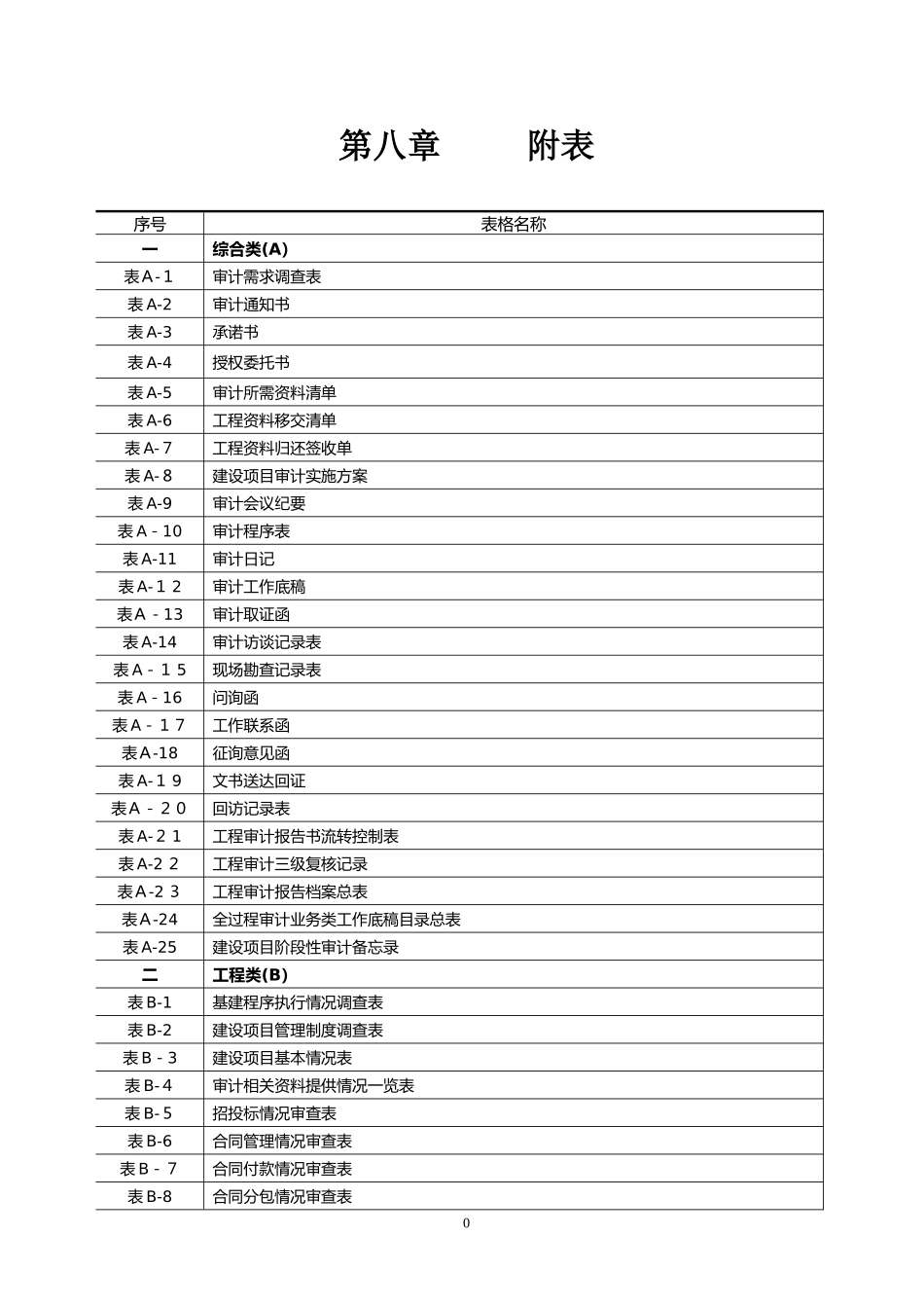 2024年建设项目全过程审计用表完整版_第1页