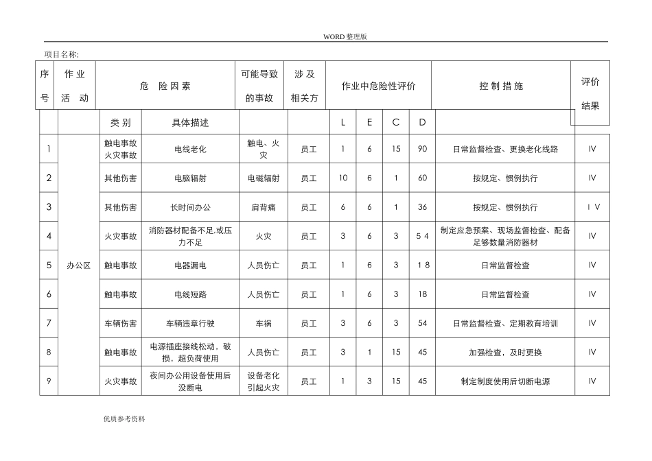 2024年建筑工程危险源辨识及风险评价表_第1页
