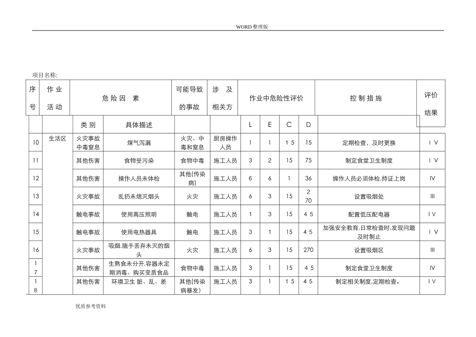 2024年建筑工程危险源辨识及风险评价表_第2页
